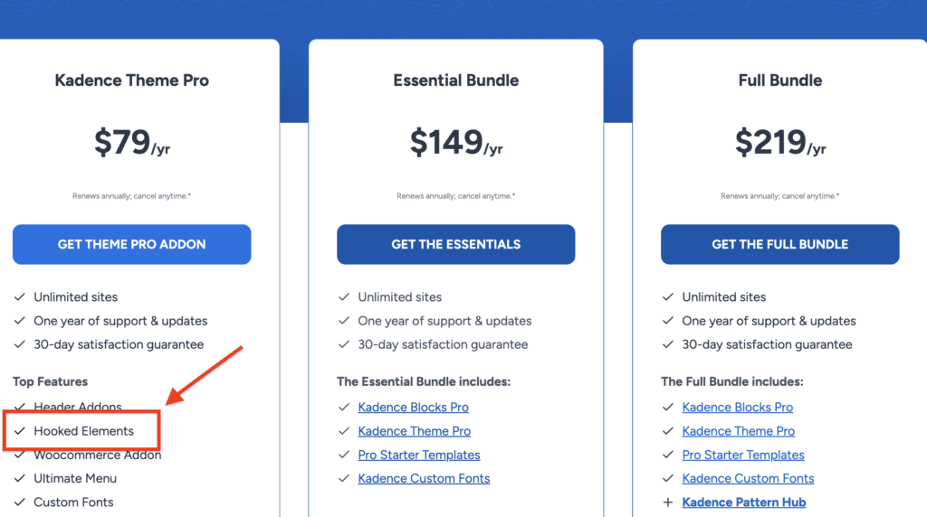 Pricing table comparing three Kadence plans: Kadence Theme Pro at $79/year. The Kadence Theme Pro highlights 'Hooked Elements' among its top features, marked with a red arrow for emphasis.